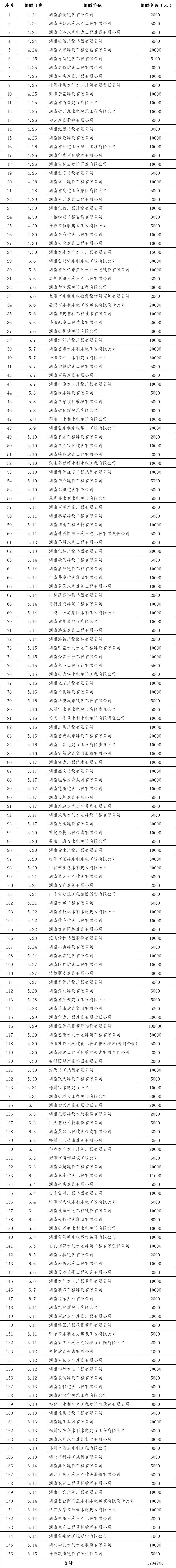 懷化市水利電力工程建設總承包有限公司|懷化水利水電工程 懷化市水利電力工程建設總承包有限公司|懷化水利水電工程